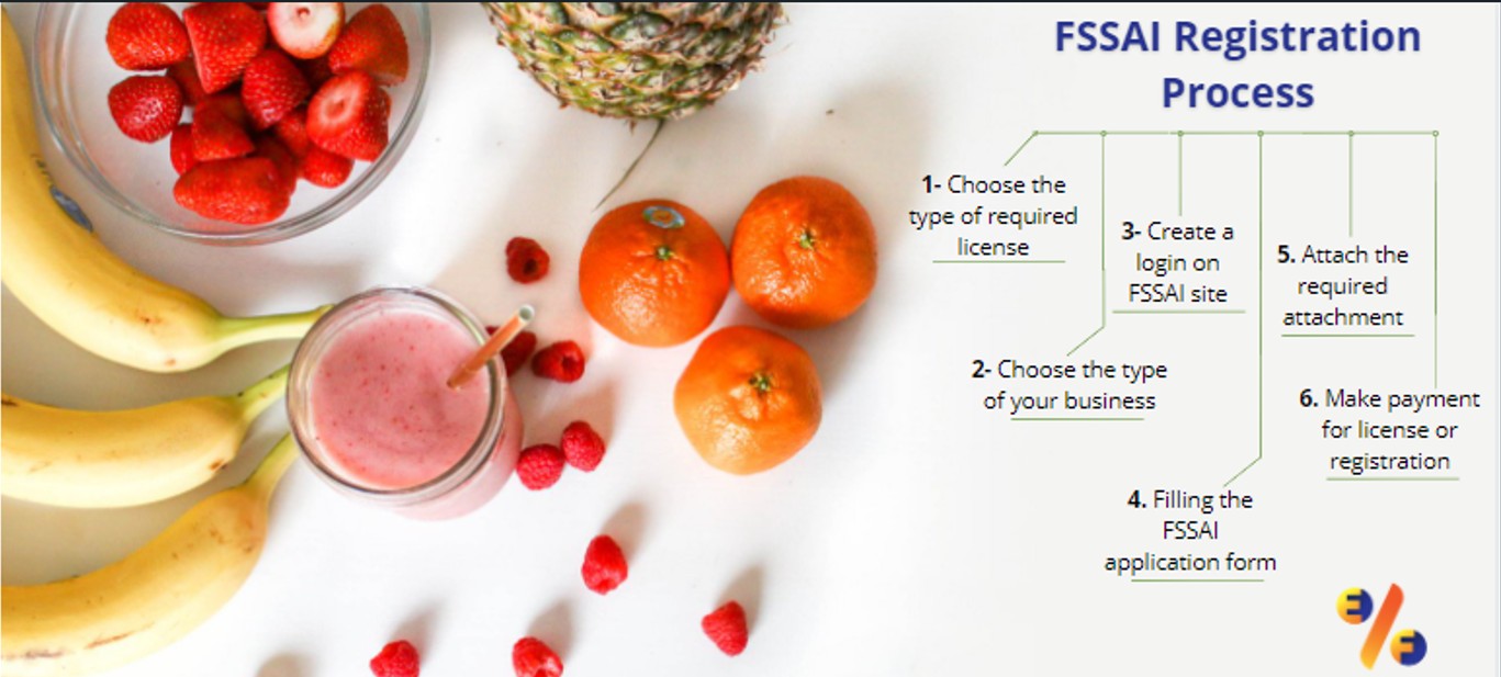 FSSAI Registration Process and Its Importance