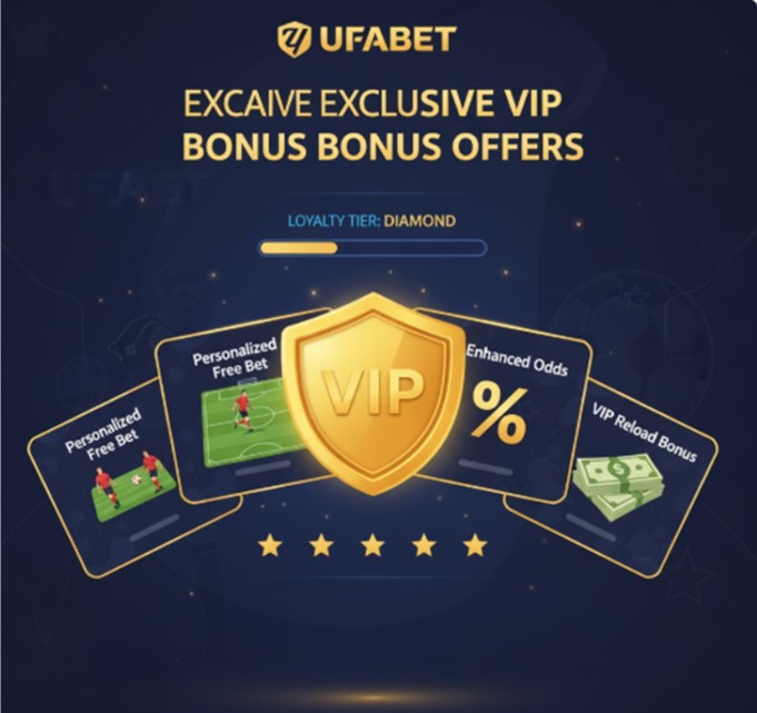 How UFABET Online Casino Rewards Loyal Players 2 An illustration showcasing UFABET's exclusive VIP bonus offers. A central golden shield with "VIP" on it is surrounded by cards depicting various rewards: "Personalized Free Bet" with a football field, "Enhanced Odds" with a percentage sign, and "VIP Reload Bonus" with stacks of cash, all under the "UFABET Exclusive Bonus Offers" title, indicating loyalty rewards for high-tier members.